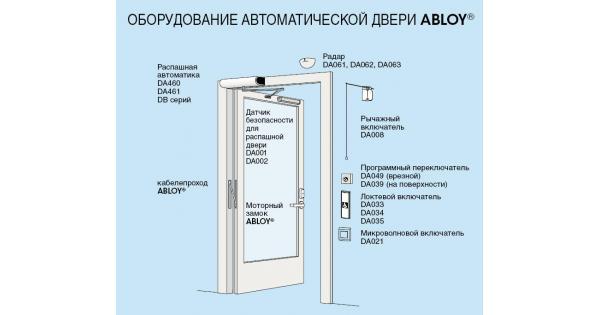 Каким простым механизмом можно считать дверь классной комнаты