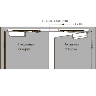 G-GSR-EMF 2/BG координатор закрывания створок с двумя электромеханическими устройствами