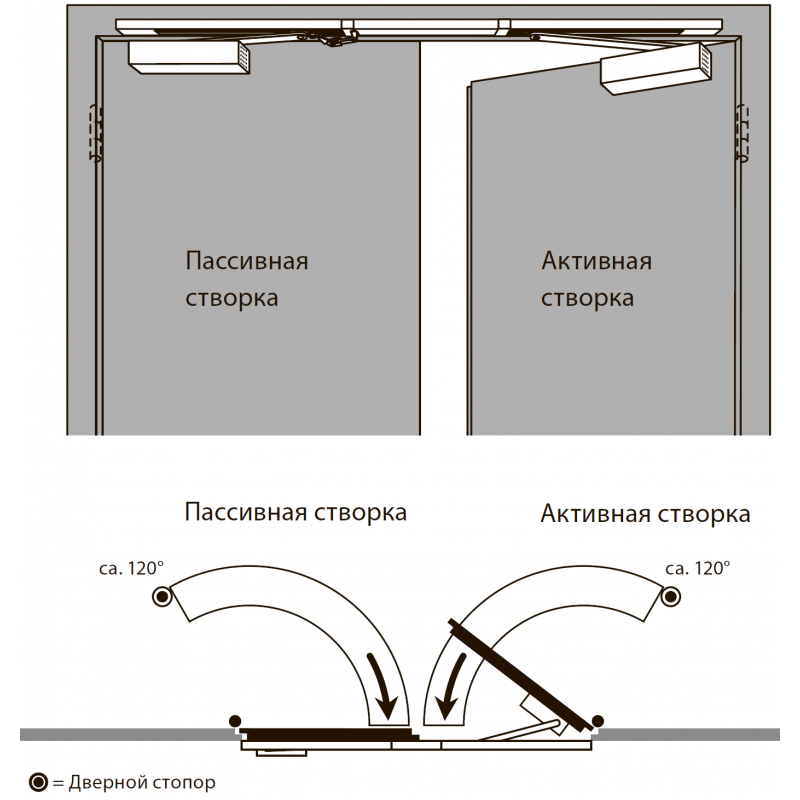 Координатор закрывания створок SR 390. Dorma sr390, координатор. Dorma sr392, координатор. Geze координатор закрывания двухстворчатых дверей SR.