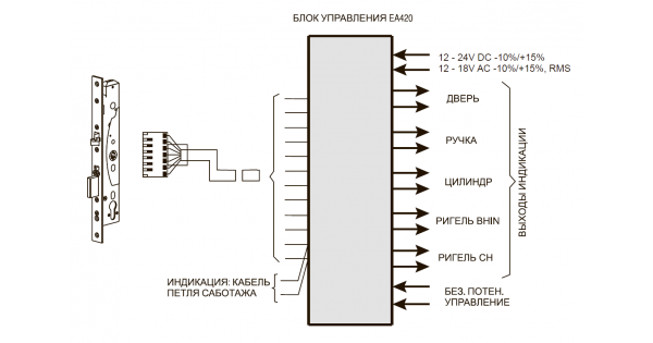 Abloy 560 схема подключения