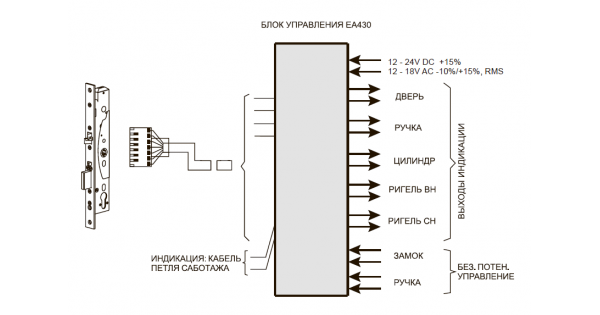 Abloy 560 схема подключения