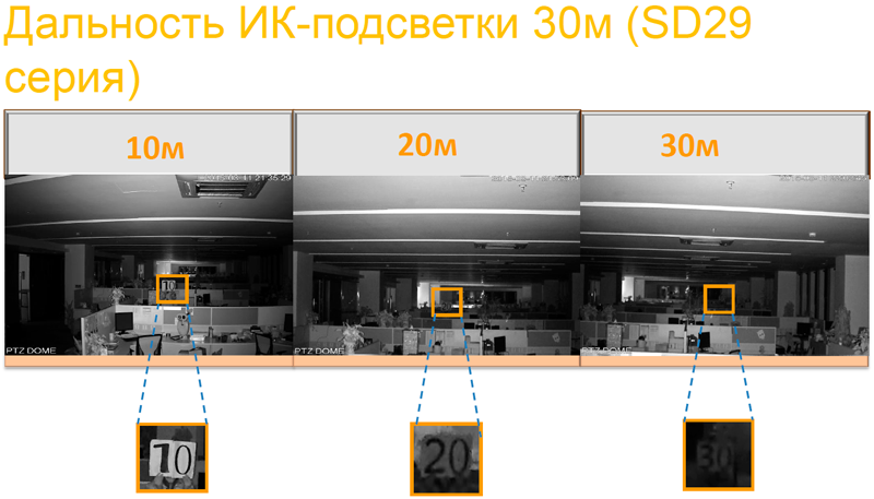 Дальность ИК-подсветки 30м (SD29 серия)