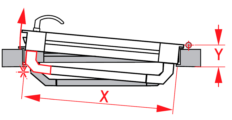 Случай когда антипаника не может быть установлена:      X менее 1000 мм и Y более 90 мм