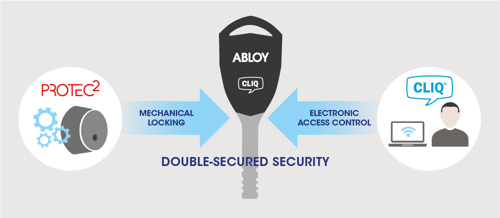 ABLOY CLIQ – ЧТО ЭТО?
