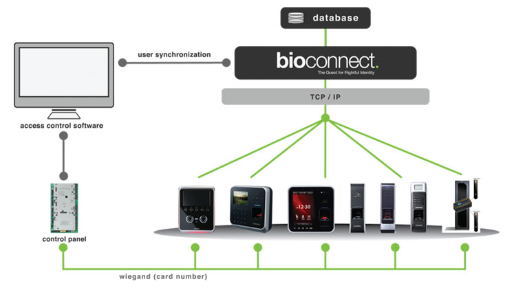 BioConnect_4