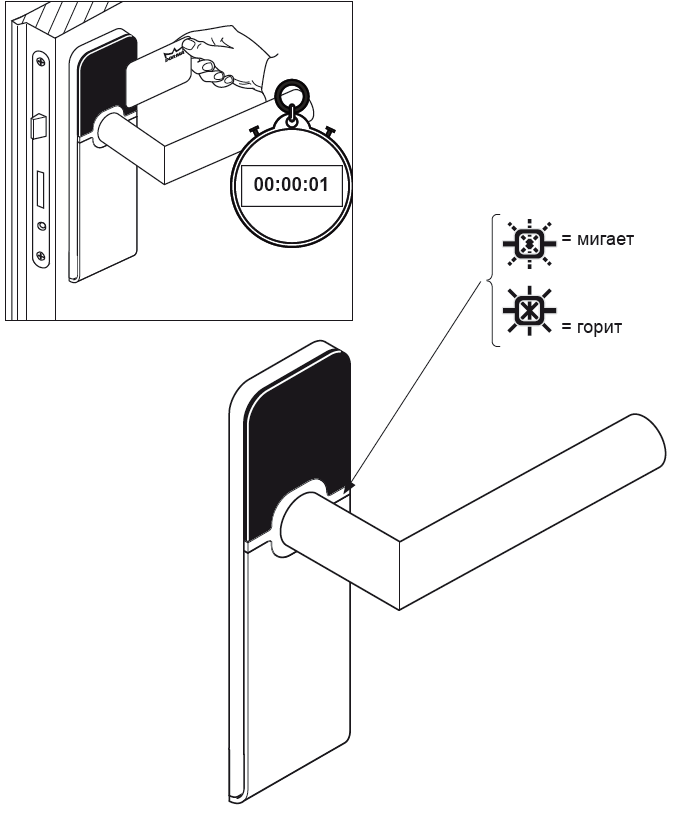 Дверная фурнитура MATRIX AIR бесконтактным способом считывает данные с пропусков (карты или брелки-транспондеры) и открывает дверь в зависимости от прав, предоставляемых в соответствии с пропуском. Оптические сигналы Отображение оптических сигналов во время эксплуатации происходит при помощи световодного кольца.